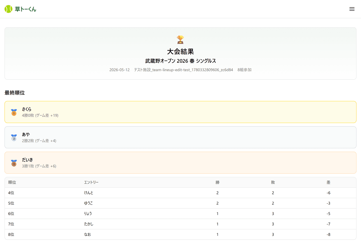 結果発表・トーナメント表